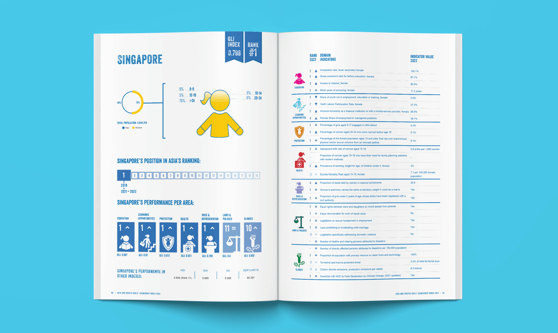Girls and climate campaign design - Publication chapters for Plan International Asia-Pacific Girls' Report 2022